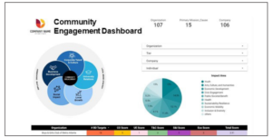Community Engagement Dashboard